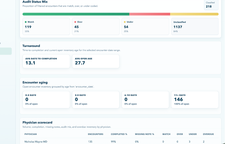 Opdoc audit dashboard